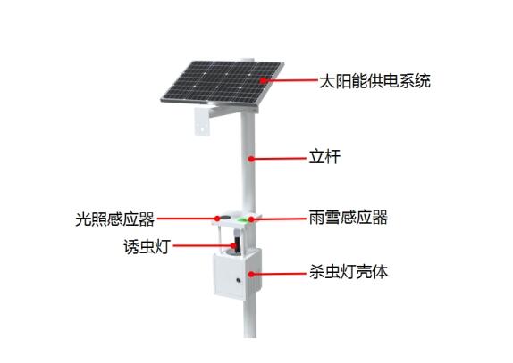 物联网杀虫灯产品结构图