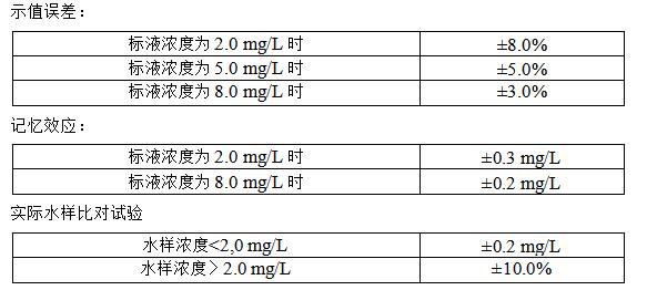 氨氮监测仪参数