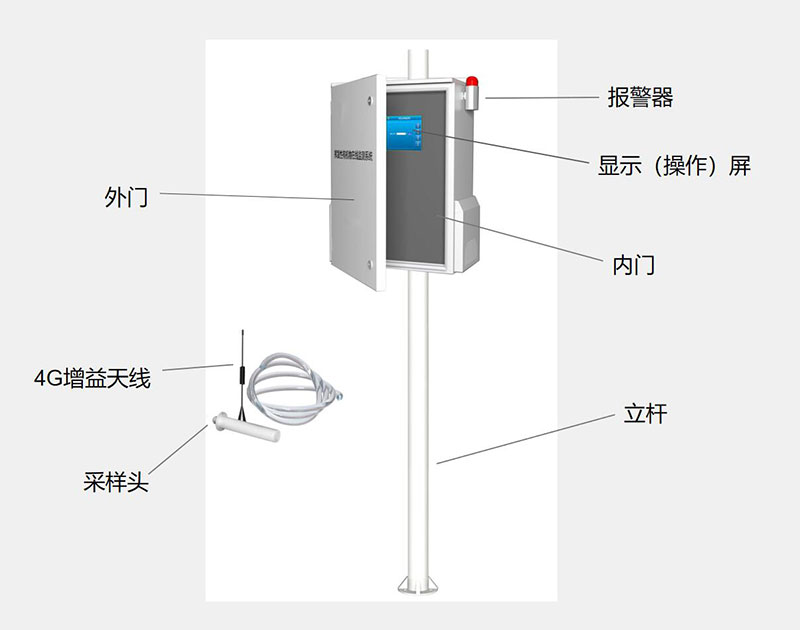 voc在线监测设备结构组成