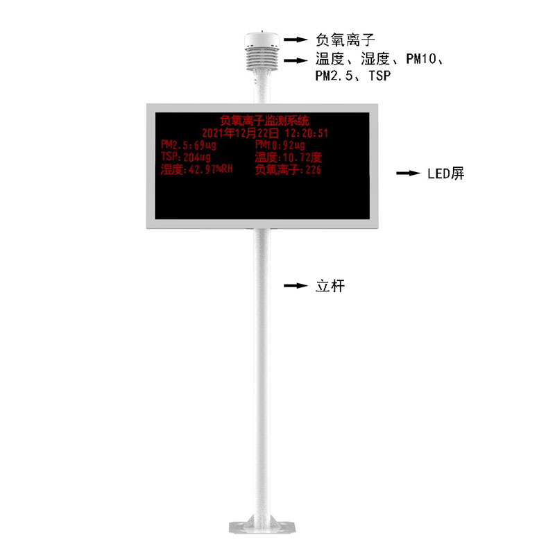 景区气象监测站产品结构图