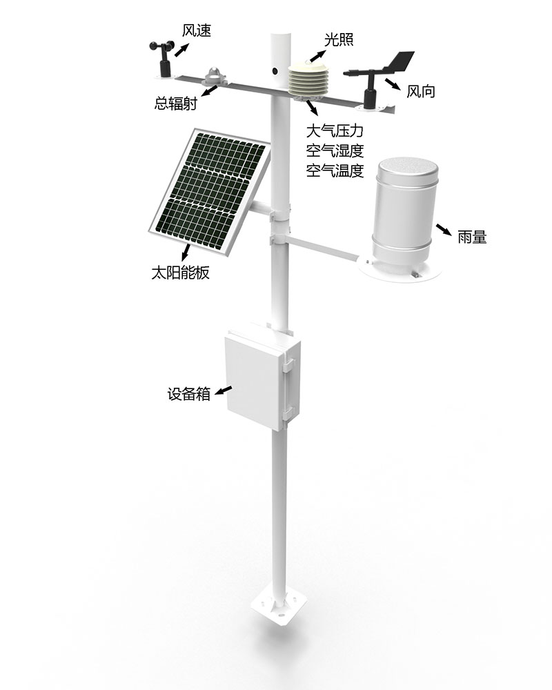自动气象站监测系统产品结构图