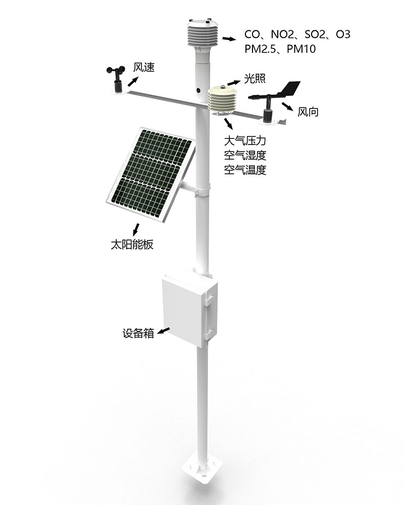 小型气象站设备产品结构图