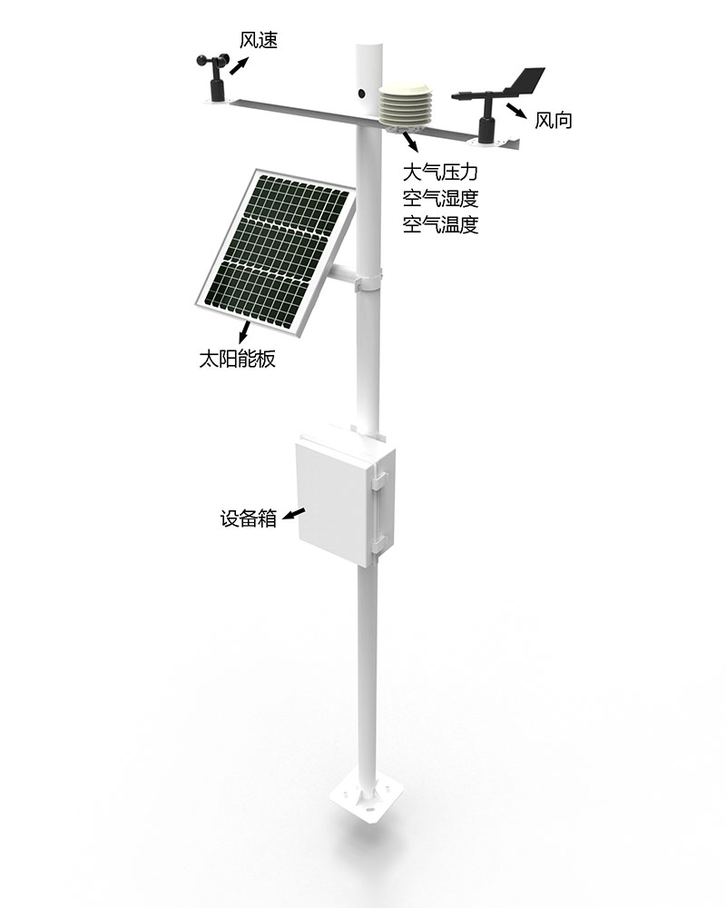 气象观测站产品结构图