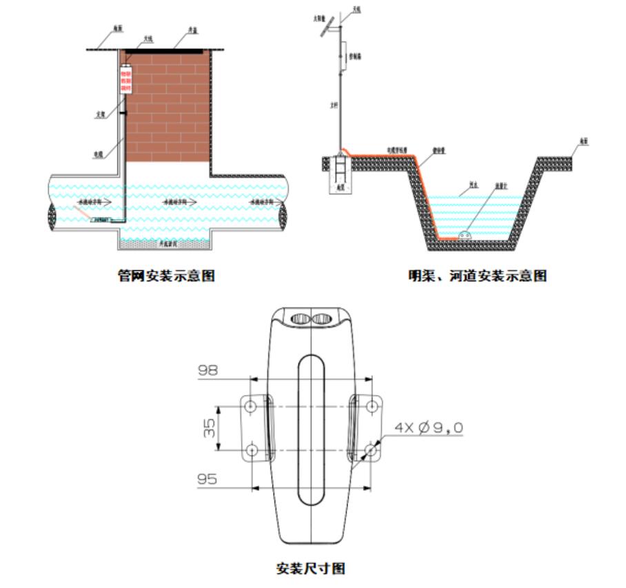 明渠水位监测系统设备安装示图