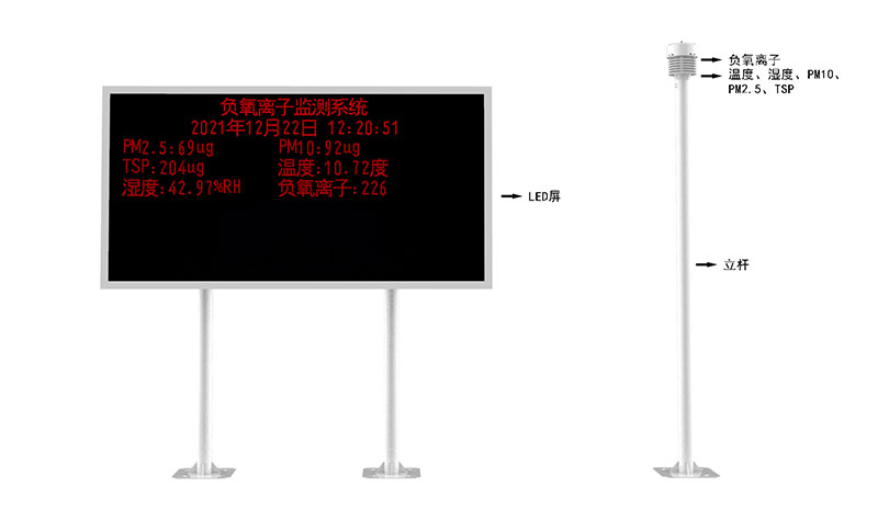 景区气象环境监测系统产品结构图