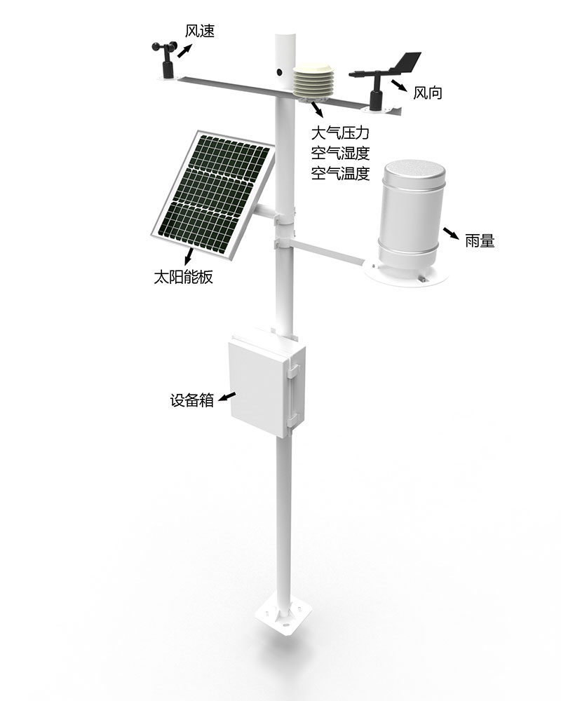 六参数自动气象站产品结构图