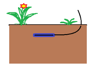 热通量传感器土壤中测量方法
