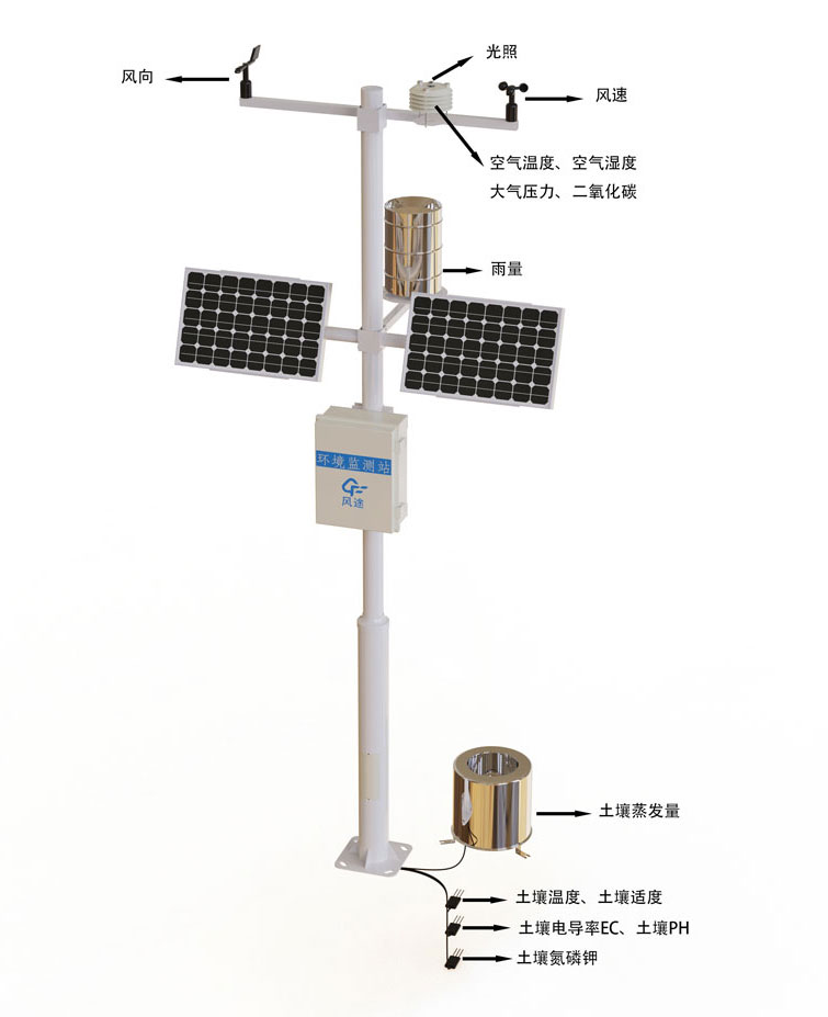 小型农田自动气象站产品结构图