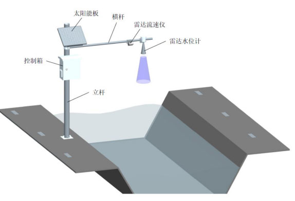 雷达水位流速流量传感器产品安装图3