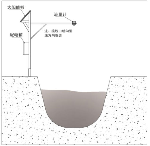 水位雷达产品安装图2