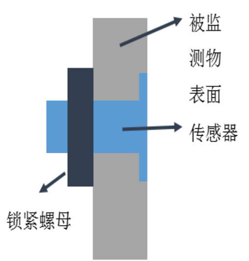 电力积冰检测传感器安装