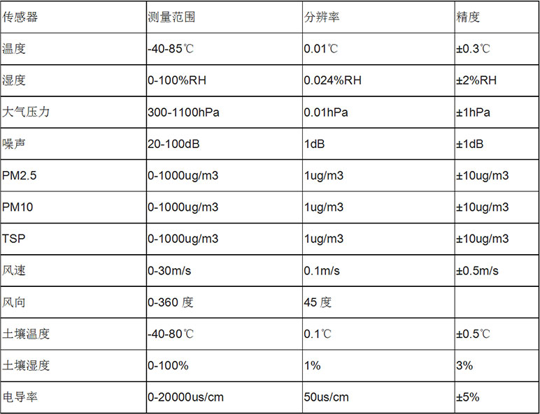 风途科技气象站：局部小气候环境监测利器